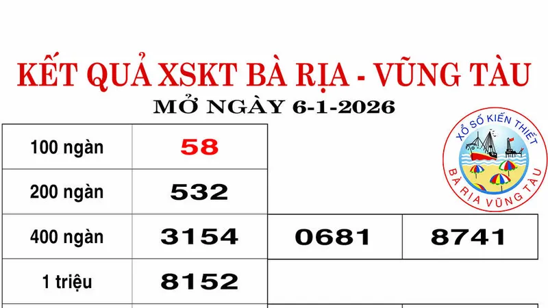 Kết quả XSKT Bà Rịa -Vũng Tàu ngày 6-1-2026