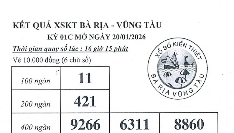 Kết quả XSKT BRVT hôm nay 20-1-2026 
