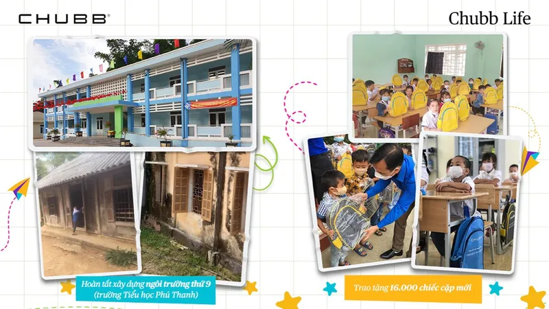 Chuyến hành trình “Chubb Life - Vì thế hệ tương lai” 2021 có nhiều hoạt động ý nghĩa