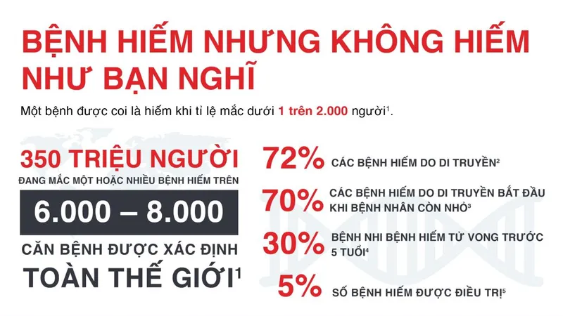 Việt Nam đã có những nỗ lực trong việc chẩn đoán, điều trị và quản lý bệnh hiếm