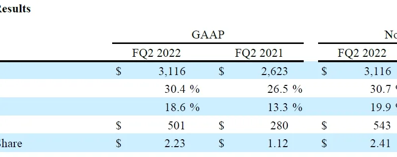 Seagate công bố báo cáo kết quả tài chính quý II năm 2022