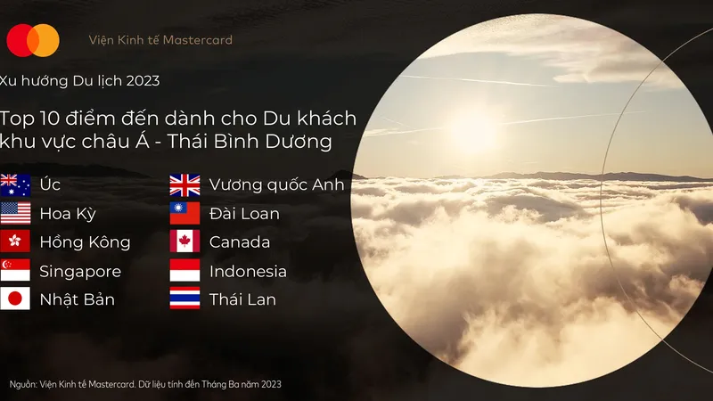Viện Kinh tế Mastercard công bố báo cáo xu hướng du lịch 2023 
