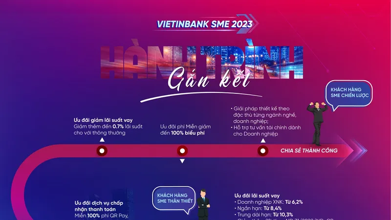 VietinBank ra mắt combo tài chính trọn gói theo hành trình phát triển doanh nghiệp SME