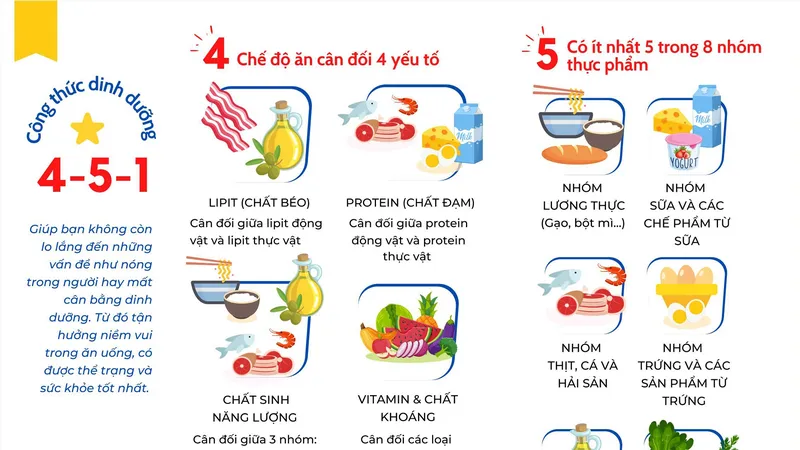 Áp dụng ngay công thức dinh dưỡng 4-5-1 tạo nên bữa ăn cân bằng