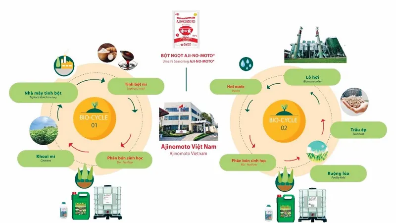 Ajinomoto Việt Nam hướng đến phát triển bền vững