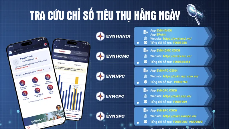 Các ứng dụng chăm sóc khách hàng - xu thế tất yếu trong thời đại chuyển đổi số