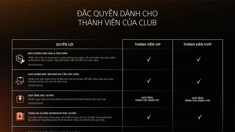 Ra mắt chương trình đặc quyền “Alpha Premium Club” dành riêng cho khách hàng Sony Alpha