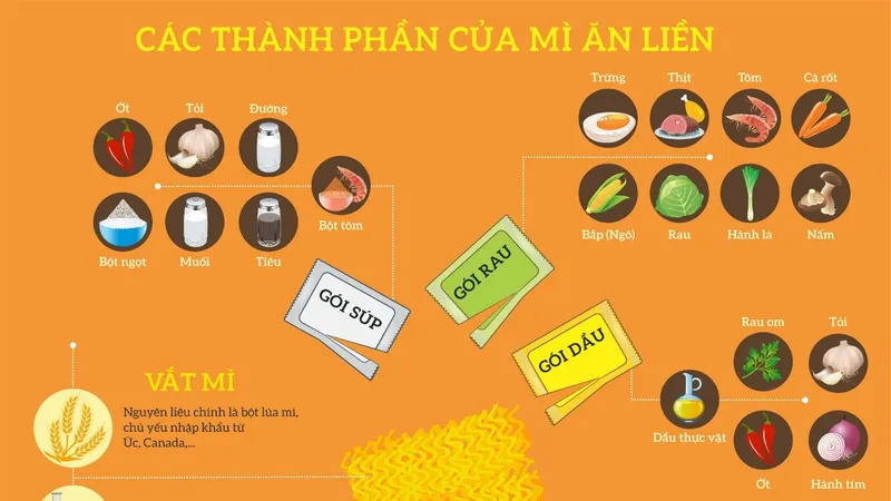 Nguyên liệu chính là nền móng để tạo nên một sản phẩm an toàn, chất lượng