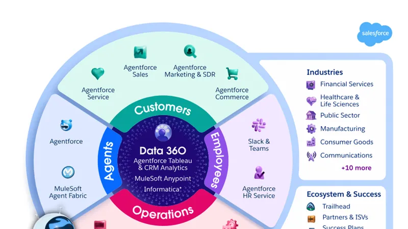 Salesforce ra mắt Agentforce phiên bản tiếng Việt