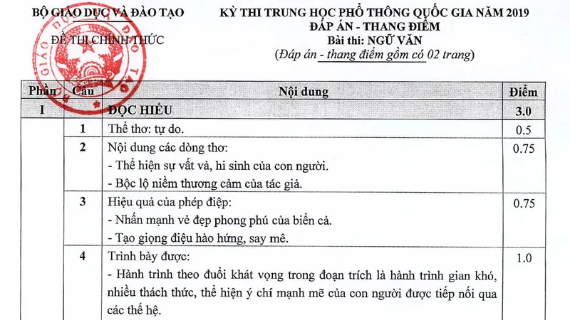Công bố đáp án chính thức môn Ngữ văn