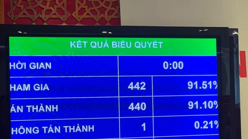 Quốc hội biểu quyết thông qua nghị quyết về Chương trình giám sát của Quốc hội năm 2021