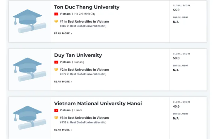 Việt Nam có 3 đại diện lọt bảng xếp hạng các cơ sở đào tạo đại học tốt nhất toàn cầu ​