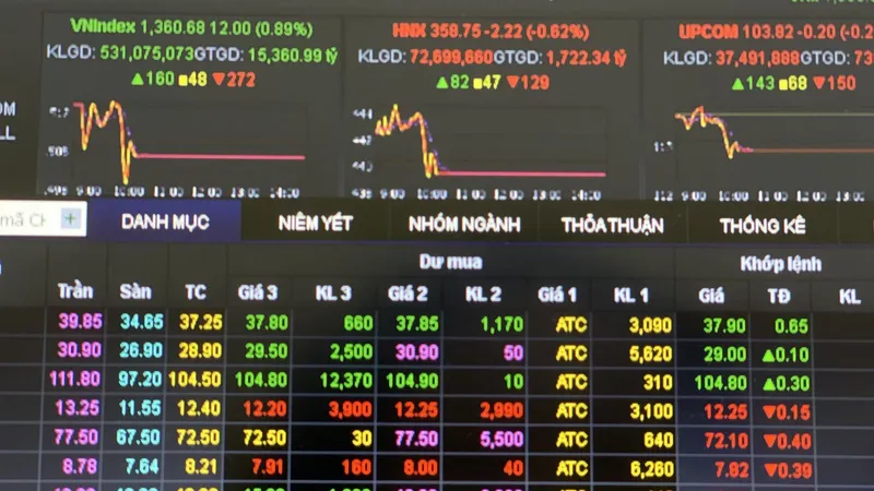 Thủ tướng yêu cầu nâng hạng thị trường chứng khoán Việt Nam trong thời gian sớm nhất