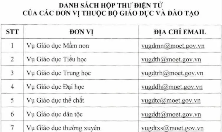 Bộ GD-ĐT công bố đường dây nóng nhận thông tin nhũng nhiễu, gây phiền người dân