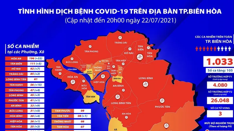 TP Biên Hòa vượt mốc hơn 1.000 bệnh nhân Covid-19
