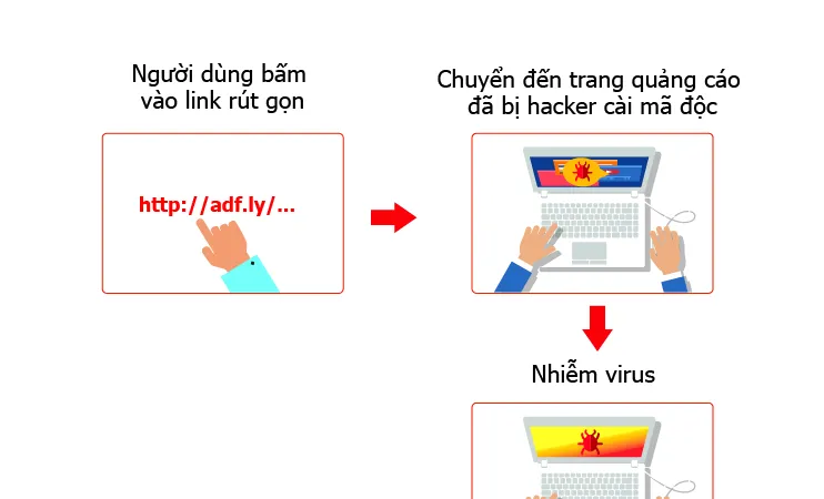 Hơn 139.000 máy tính tại Việt Nam bị chiếm quyền điều khiển do nhiễm virus đào tiền ảo