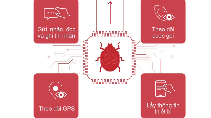 Cảnh báo hệ thống gián điệp VN84App tấn công người dùng Việt Nam