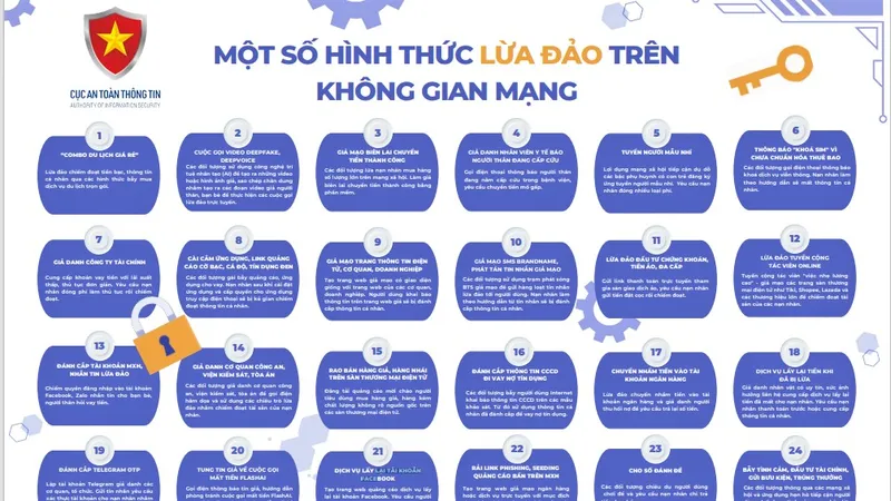 Cảnh báo về 24 hình thức lừa đảo trên không gian mạng