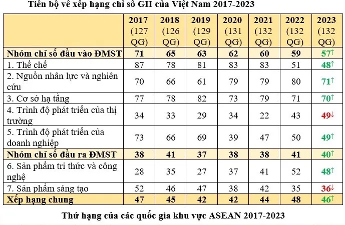Rụt rè đổi mới sáng tạo