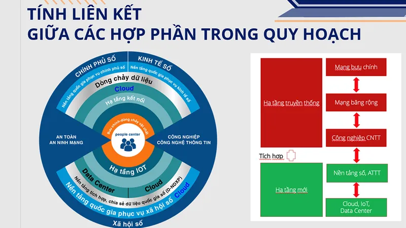 Đến năm 2030, mạng băng rộng di động 5G phủ sóng 99% dân số Việt Nam