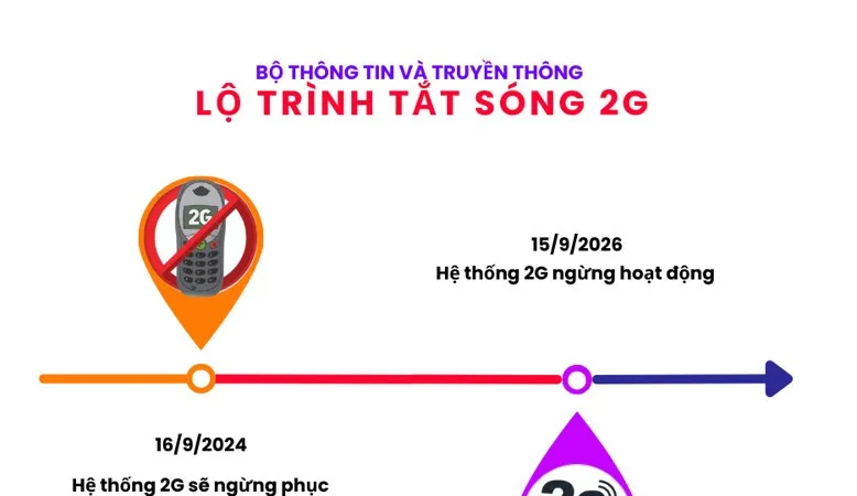 Lộ trình tắt sóng 2G tại Việt Nam