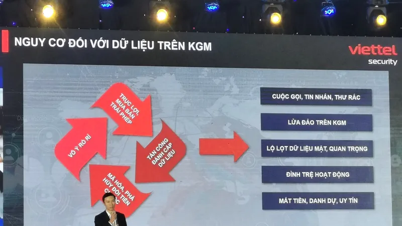 Thách thức bảo vệ dữ liệu cá nhân trên không gian mạng