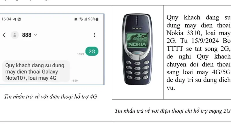 Để không bị gián đoạn liên lạc khi tắt sóng 2G