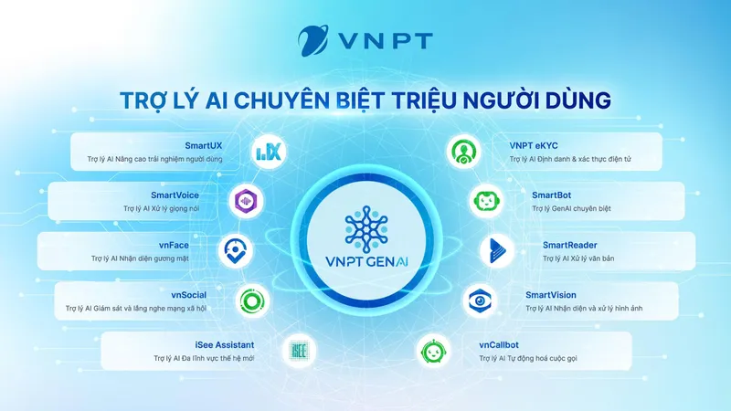 Ứng dụng AI giải quyết hiệu quả thủ tục hành chính khi triển khai sắp xếp