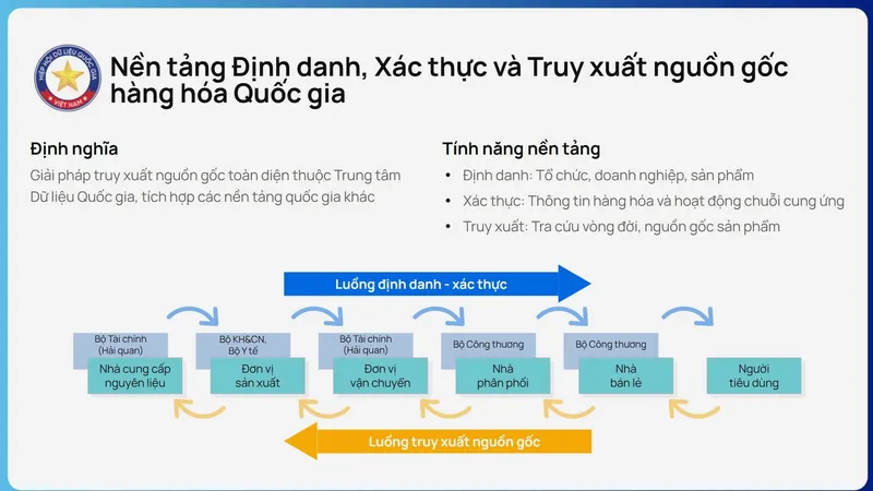 Định danh, xác thực và truy xuất nguồn gốc: Động lực phát triển kinh tế số Việt Nam