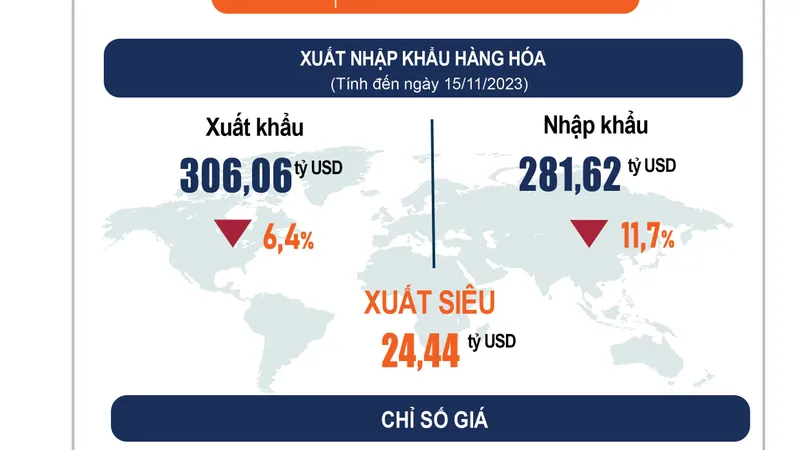 Nguồn: Tổng cục Thống kê 