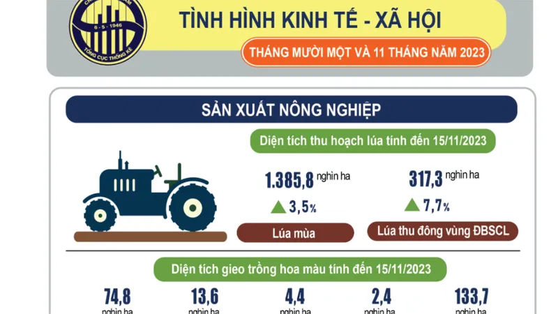 Nguồn: Tổng cục Thống kê 