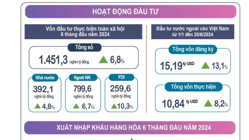 Chỉ số giá tiêu dùng vượt mốc 4%, lạm phát cơ bản chỉ 2,75%