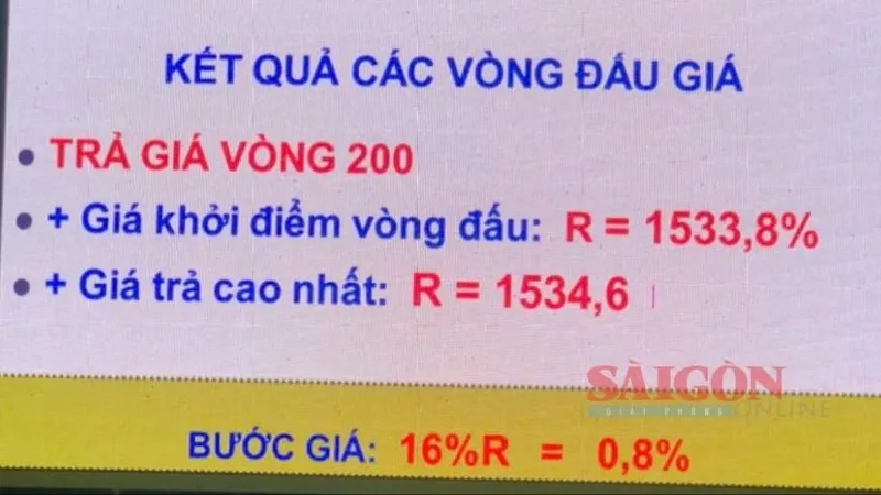 Một mỏ cát được chốt 370 tỷ đồng, tăng 1.534,6% giá khởi điểm sau 200 vòng đấu giá