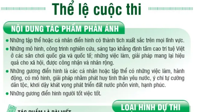 Ban Bí thư Trung ương Đoàn: Mỗi tỉnh, thành đoàn có ít nhất 10 tác phẩm mỗi chặng tham gia Cuộc thi “Tỏa sáng giá trị Việt”