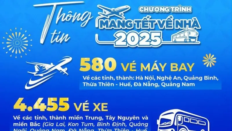 Trung ương Đoàn mở cổng đăng ký vé tàu, xe tết miễn phí từ 30-11
