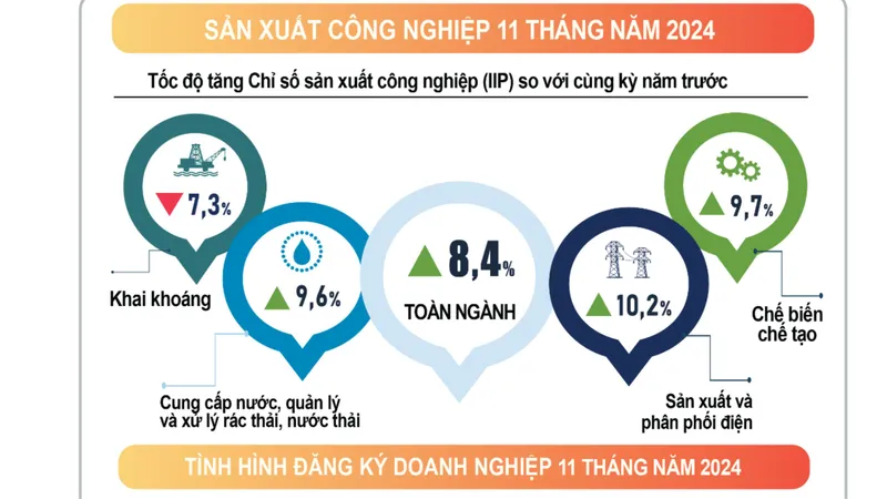 Nguồn: Tổng cục Thống kê 