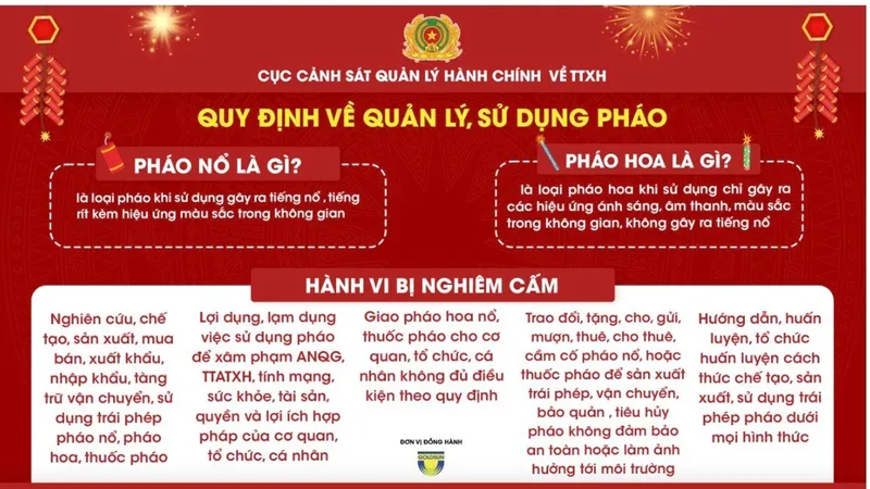 Quy định về quản lý, sử dụng pháo. Nguồn: Bộ Công an