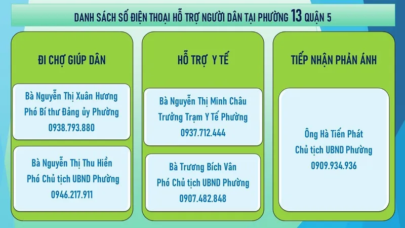Công khai số điện thoại lãnh đạo tiếp nhận phản ánh của người dân 