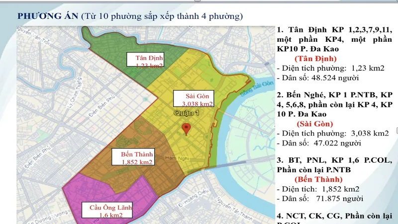 Chủ tịch HĐND TPHCM Nguyễn Thị Lệ: Có một phường Sài Gòn để nhớ, tôn vinh di sản lịch sử