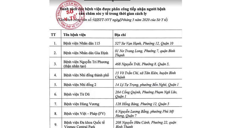 Người nước ngoài đến TPHCM khám chữa bệnh phải được cách ly 14 ngày