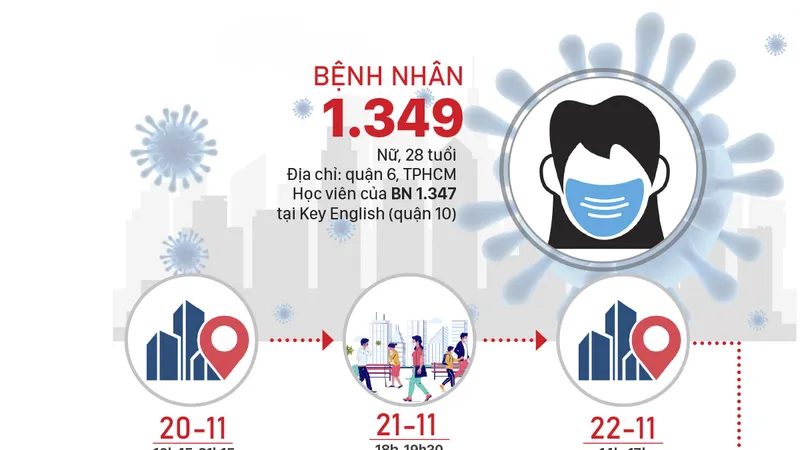Đồ họa: HỮU VI
