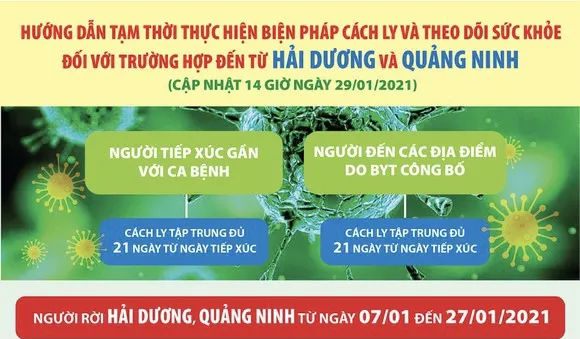 Những người từ Quảng Ninh, Hải Dương về TPHCM cần làm gì?