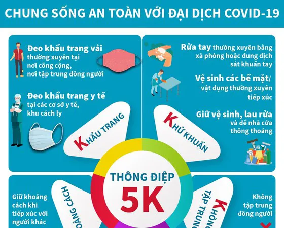 TPHCM cho phép hoạt động lại một số dịch vụ