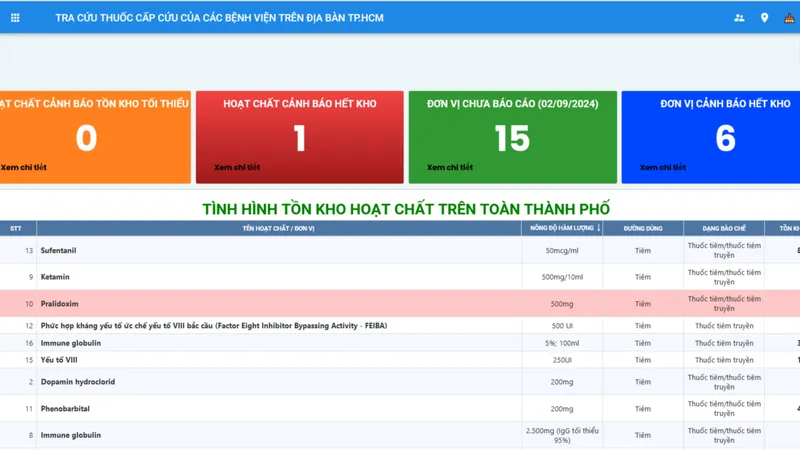 Ứng dụng tra cứu thuốc cấp cứu của các bệnh viện trên địa bàn TPHCM