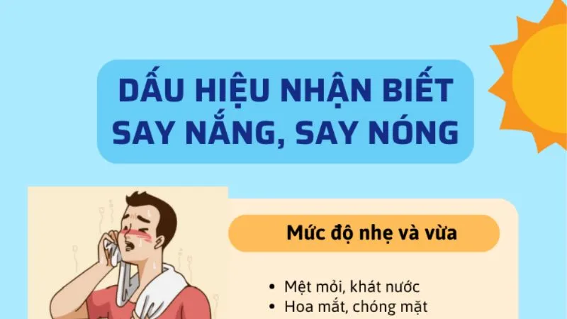 Dấu hiệu nhận biết say nắng, say nóng