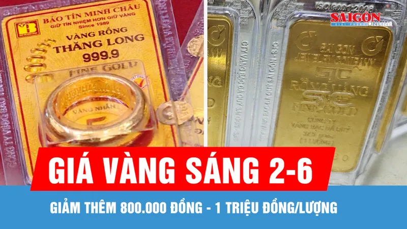 Giá vàng sáng 2-6, giảm thêm 800.000 đồng - 1 triệu đồng/lượng