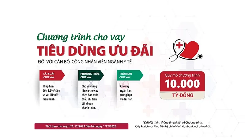 Agribank dành 10.000 tỷ đồng triển khai giảm lãi suất vay cho cán bộ, công nhân viên ngành y tế