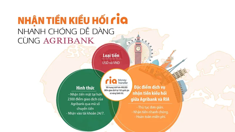 Nhận tiền kiều hối Ria - nhanh chóng, an toàn, miễn phí tại Agribank