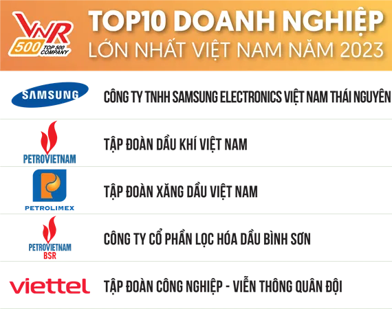 Agribank tăng hạng trong Bảng xếp hạng TOP10 Doanh nghiệp lớn nhất Việt Nam 2023