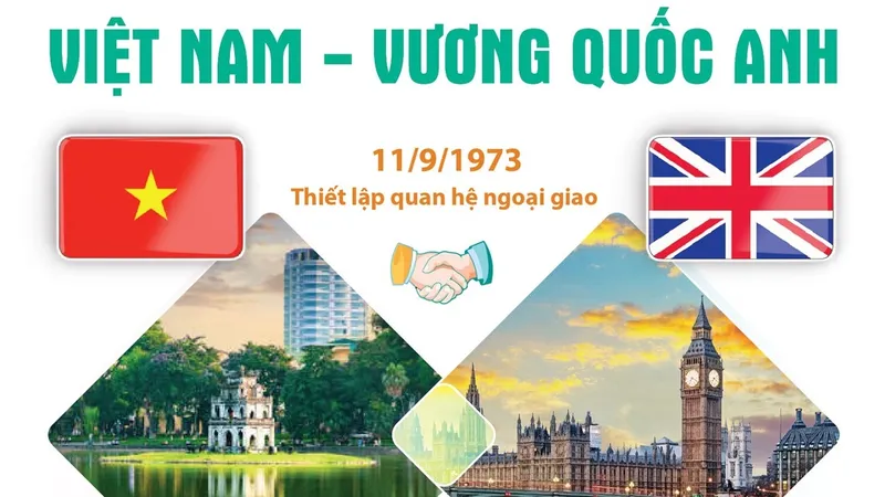 Chuyến thăm của Tổng Bí thư Tô Lâm đánh dấu giai đoạn mới trong quan hệ Việt Nam - Anh